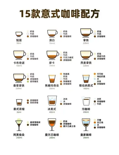 😋15款意式咖啡制作指南