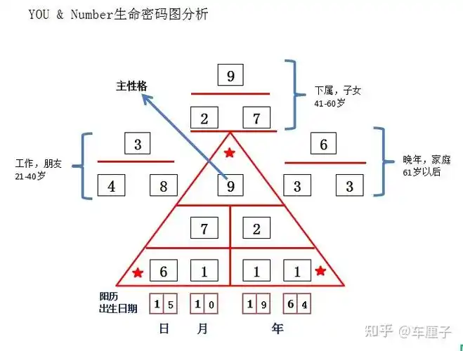 生命密码解析看看你是几号人