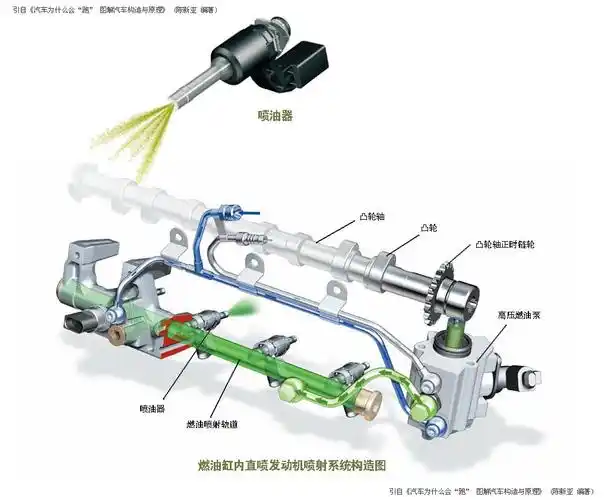 网易车型库参数项目解读(传动/动力篇)|数据库_网易汽车