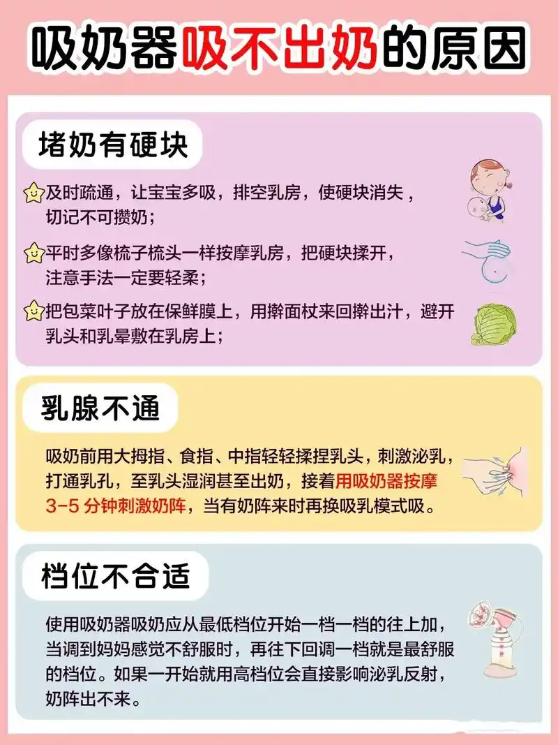 吸奶器吸不出奶?掌握正确方法成功追奶!很多妈妈问我为什么明 - 抖音