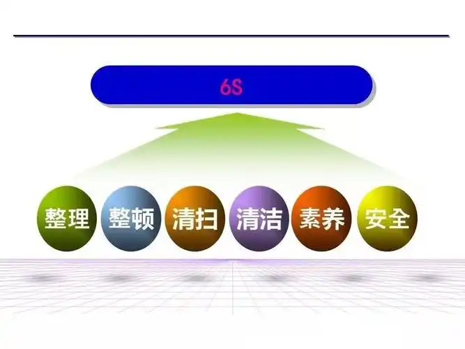 6s管理实战多图