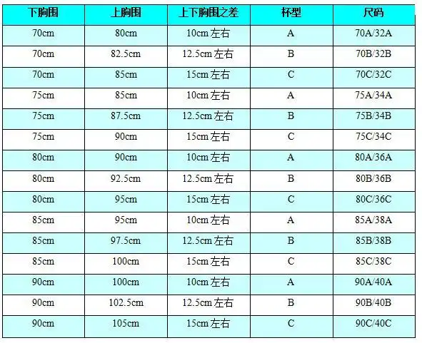 【文胸尺码标准对照表】