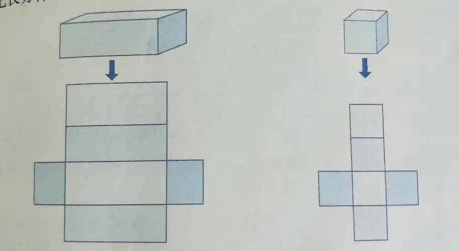 长方体和正方体.