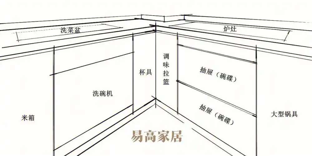 金厨厨房水电规划布局图