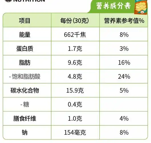 一包70克薯片的营养成分表