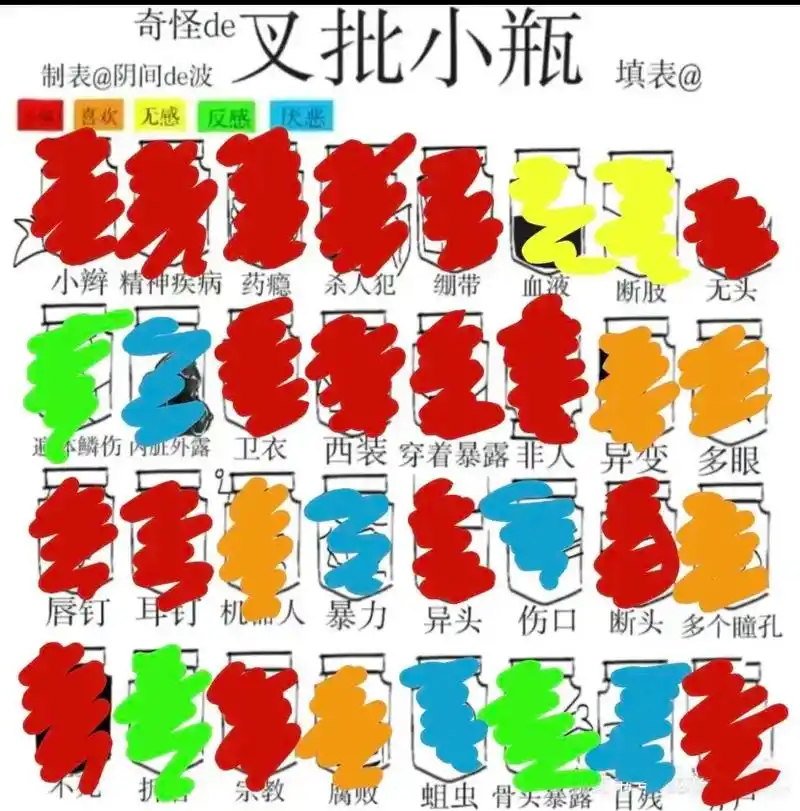 绷带 无头 xp小瓶 伤口 水中生物 植物 结构差异 先跳过 - 抖音