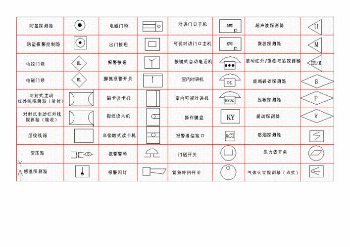弱电图纸专用符号.pdf