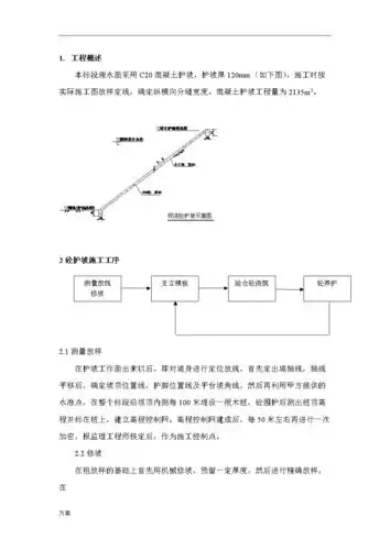 砼护坡施工解决方案(整理).doc 7页