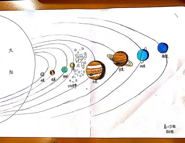 太阳系模型展示(2020级高一)