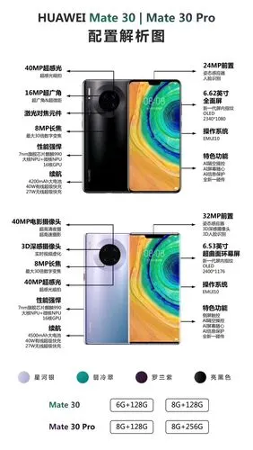 其中,mate30 5g系列为华为第二代5g手机,支持双卡双待,5g与4g卡可同时