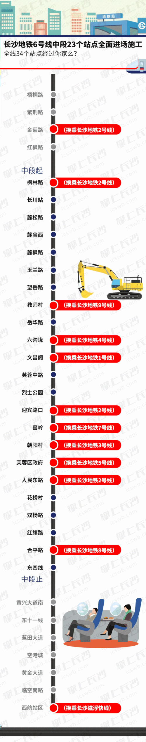 长沙地铁6号线传来好消息中段23个站点全面进场施工