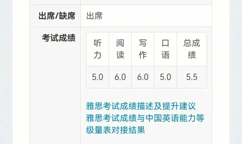 79雅思笔考成绩出来了