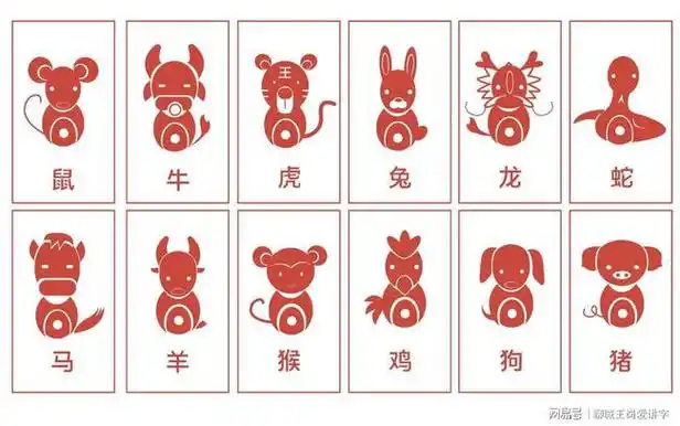 十二生肖时刻顺序表图片 十二生肖时刻表二十四小时图