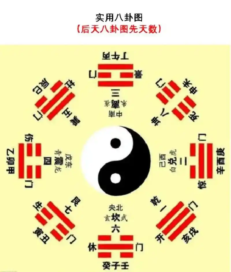 先天八卦和后天八卦之说,从宋朝起就争论不休,也就是说,在宋朝