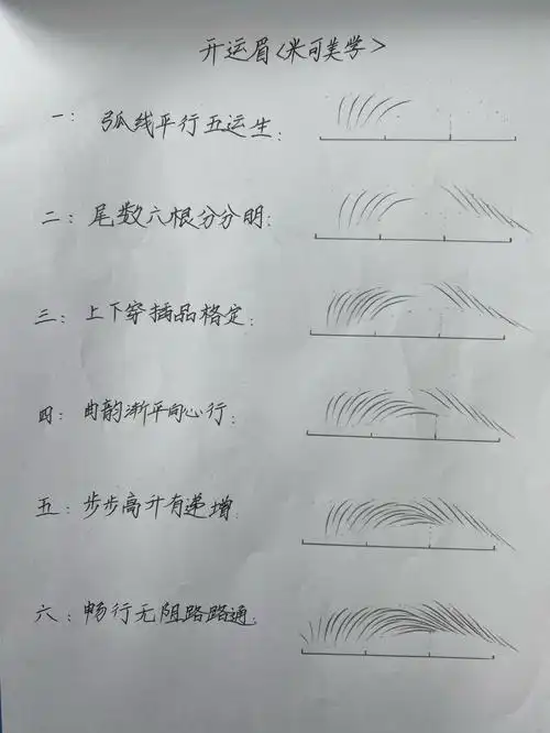 零基础纹绣学员必学的线条眉入门详细教程