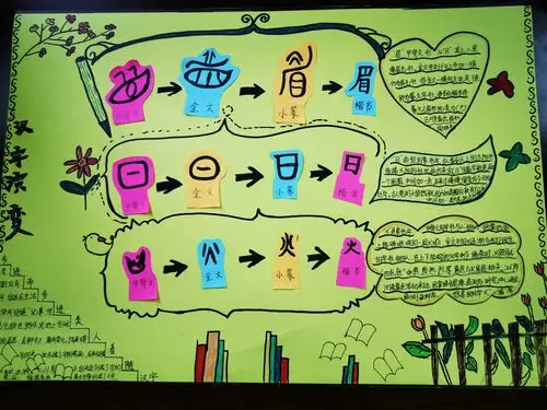 中国汉字的演变过程