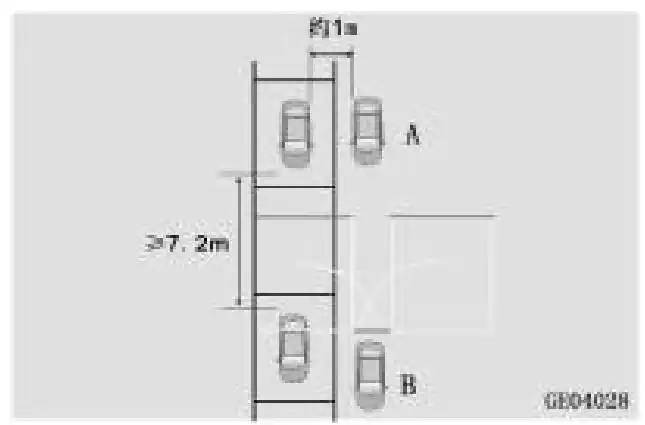 长安cs95平行停车有哪些示例?