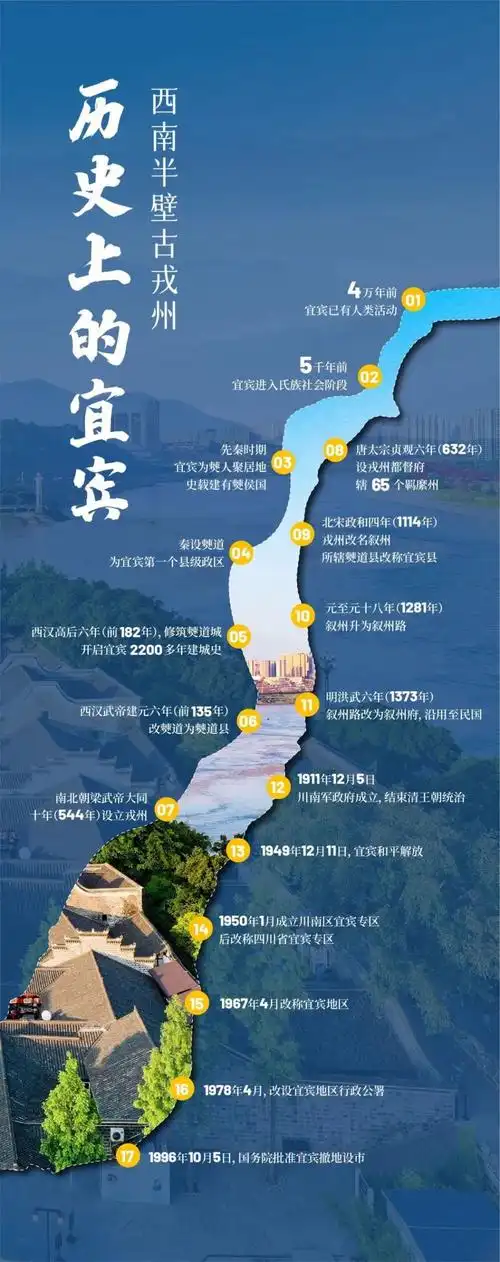 宜宾,有多少传奇?