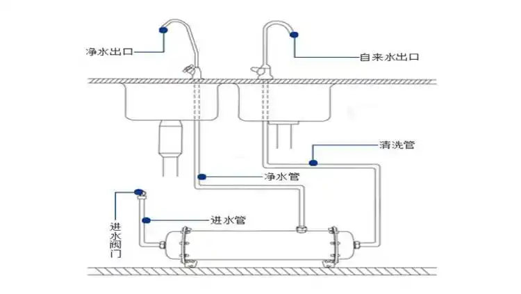 厨房净水器批发零售2000l大流量超滤机卧式不锈钢家用j净水机