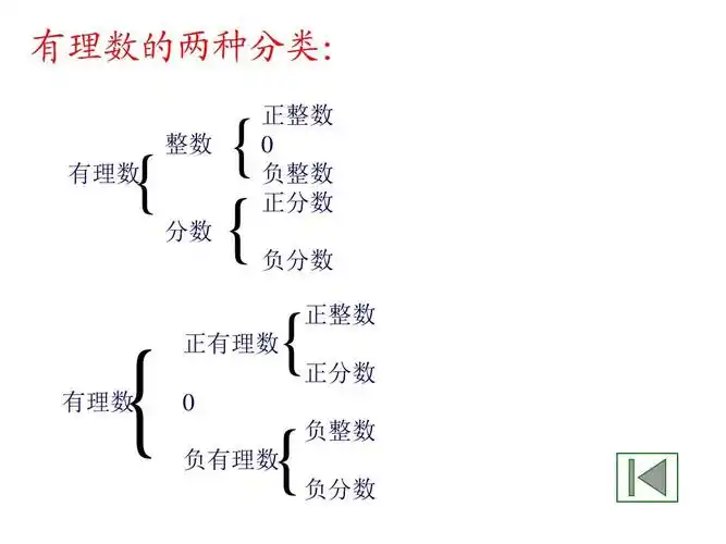 免费文档 所有分类 最新人教版初一七年级数学上册七年级数学上册第一