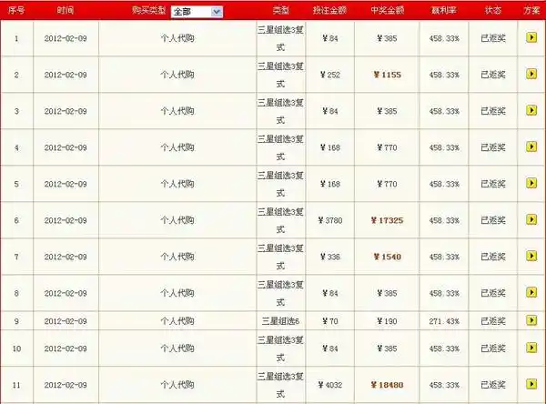 日赚4.4万 3星复式倍投助会员"1025y**"轻松搏金