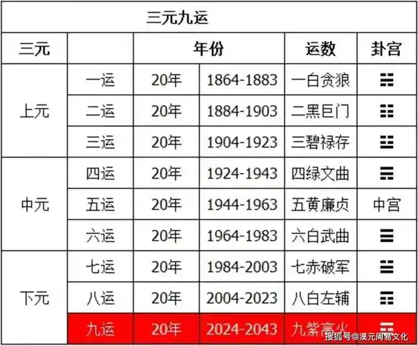 淏元周易文化创始人淏元马鲁伟先生浅谈三元九运与天文学