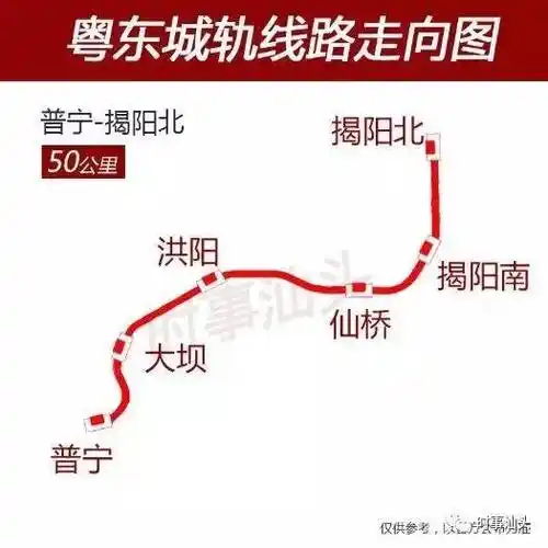 粤东城际轨道规划图- 揭阳本地宝