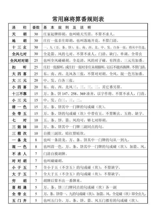 常用麻将算番规则表