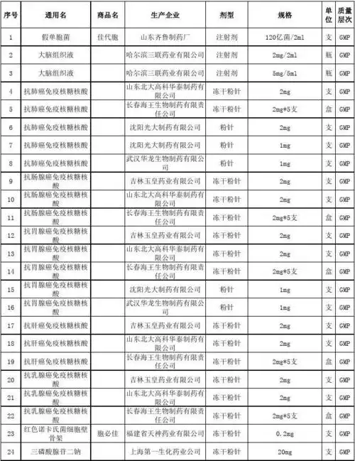 11部属组医疗机构集中招标采购中标药品临时零售价格表(化学药品)