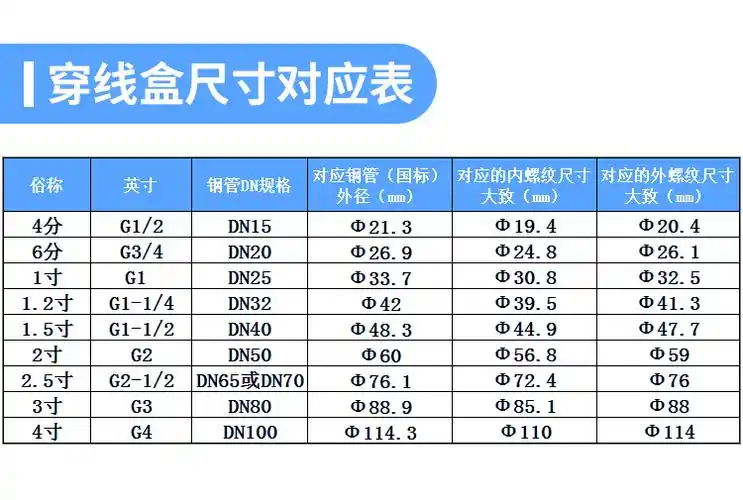 防爆穿线盒bhc直通弯头三通过线盒dn20铝合金6分dn20铸铝接线盒 c型