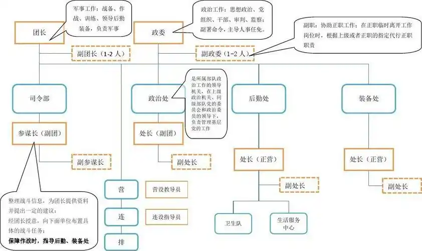 中国军队组织结构,军事政治双首长制,权力命令运行机制