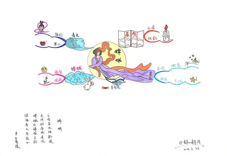24/100思维导图学古诗——遇见最美古诗词《嫦娥》.李商隐