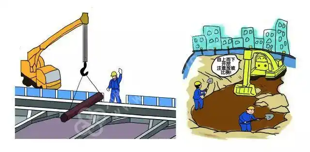 明挖,暗挖施工安全要点_郑州康达基础工程有限公司