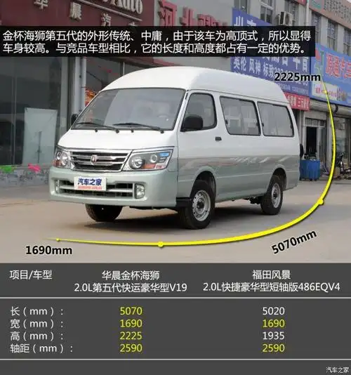 存在是为了实干 拍华晨金杯海狮第五代