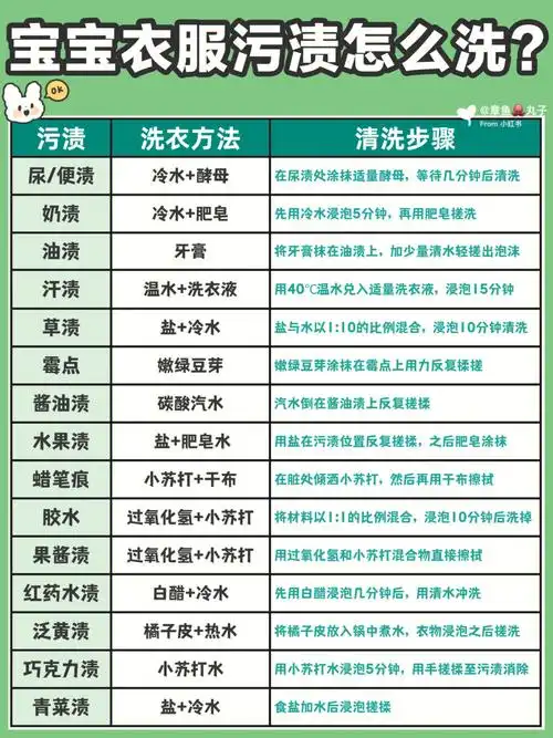 宝宝衣服污渍怎么洗71去渍小技巧快来get