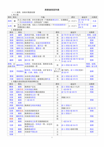 周朝诸侯国列表{已校对,无错误}.doc