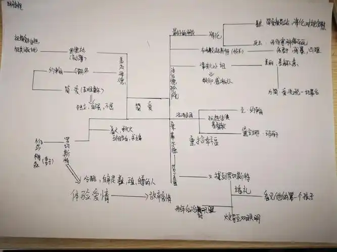 8年3《简爱》作业整理