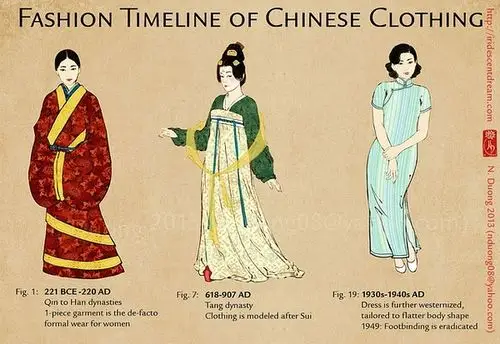 图说中国女装几千年来的演变,你更喜欢哪个朝代的呢?