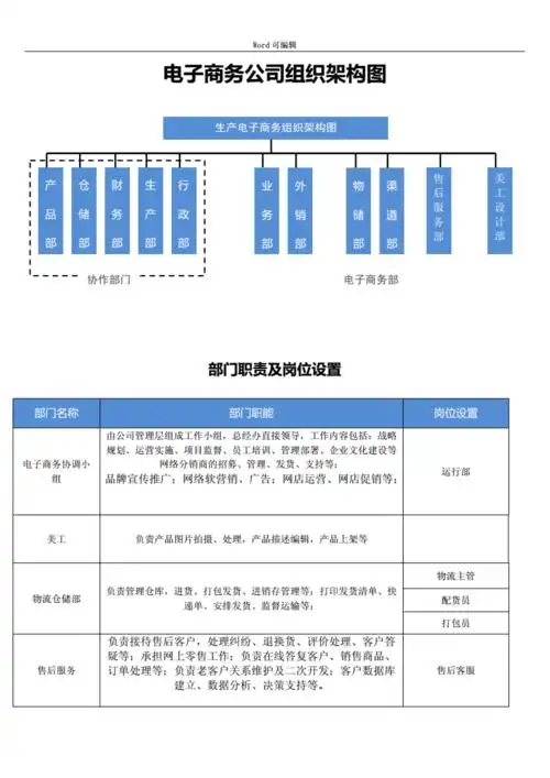 电子商务公司组织架构图a版doc2页