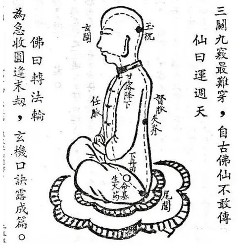 烹炼丹药,在丹功谓之坎离交媾,亦称小周天.