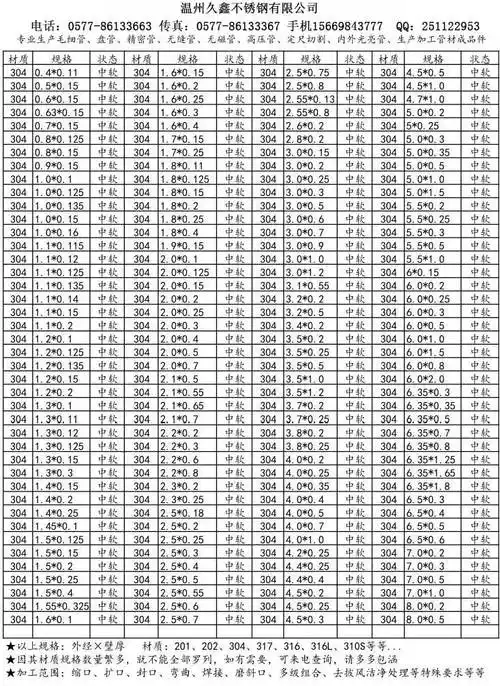 304工业不锈钢圆管焊管厂家批发精密不锈钢毛细管