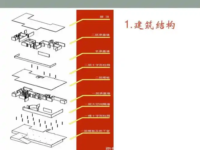 巴塞罗那德国馆与图很哈特别墅分析ppt