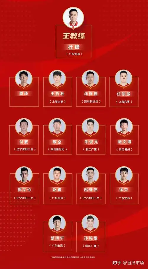 中国男篮世预赛14人名单