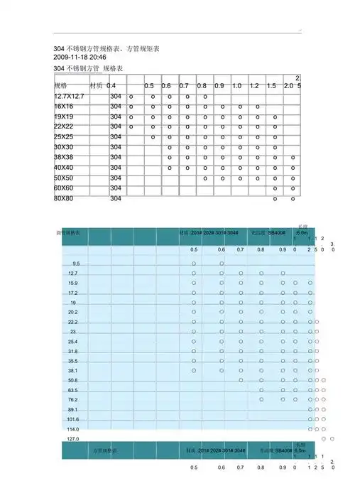 304不锈钢方管规格表方管规矩表