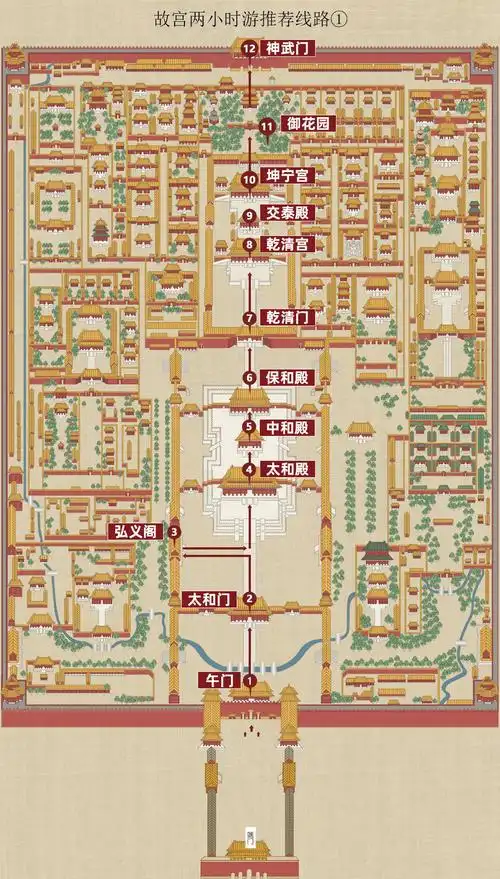 北京故宫最佳游览路线图怎么走超全故宫一日游半日游参观路线图