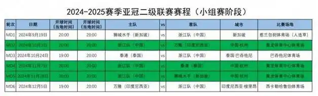 中超4队亚冠精英二级联赛赛程一览泰山申花9月17日率先出战