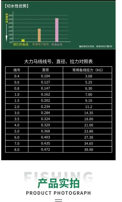 大力马鱼线pe线大力马线大马力钓鱼线大马力线路亚线主线子线通用件