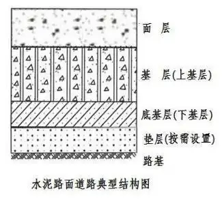 作用下,控制或减少路基不均匀冻胀或体积变形对混凝土面层的不利影响