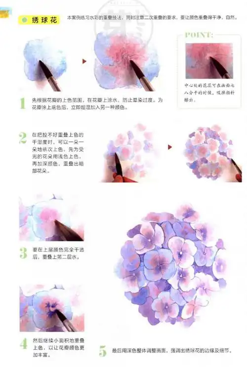 水彩入门基础 水彩画技法从入门到精通临 水彩临摹 xf050-淘宝网