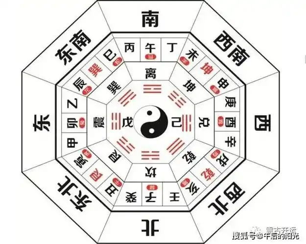 当然坐南朝北的坟地风水大多数生女丁较多,那也不是青龙白虎造成的